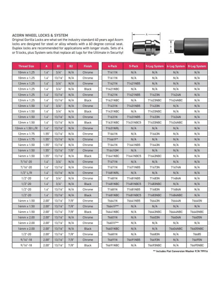 Bloqueos de Rueda Gorilla Lumintrail 14mm x 1.50 Cromo Negro