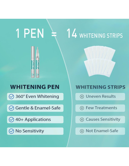 Bolígrafo Blanqueador de Dientes Onuge 2 Piezas 8ml Gel Rápido