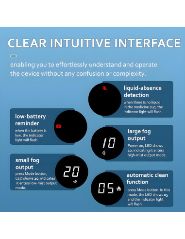 Nebulizador de Malla Mayluck Portátil con Auto-Limpieza y LED