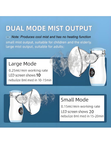 Nebulizador de Malla Mayluck Portátil con Auto-Limpieza y LED