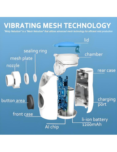 Nebulizador de Malla Mayluck Portátil con Auto-Limpieza y LED