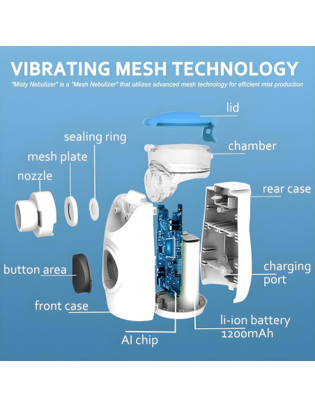 Nebulizador de Malla Mayluck Portátil con Auto-Limpieza y LED