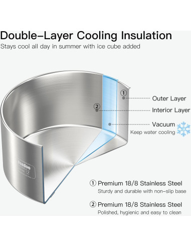 Tazón de Agua Antiderrames Feedoo 2L Acero Inoxidable