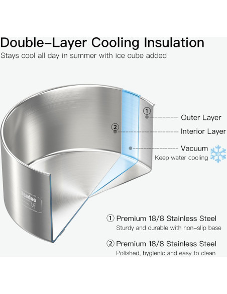 Tazón de Agua Antiderrames Feedoo 2L Acero Inoxidable