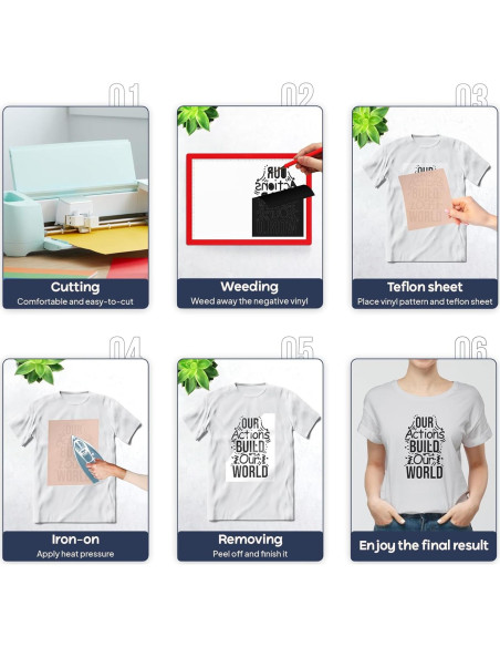 Rollo de Vinilo de Transferencia de Calor iVyne 4.57m Negro