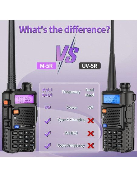Baofeng M-5R Radio Ham 8W Walkie Talkie Bidireccional