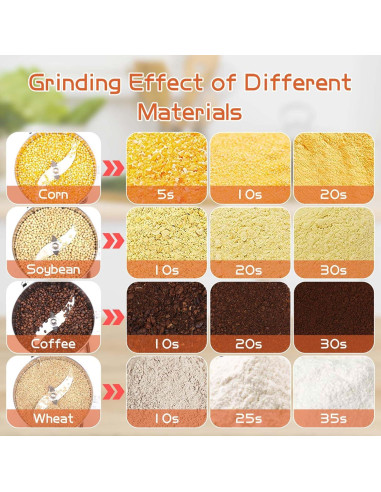 Molino de Grano Eléctrico BI-DTOOL 800g Acero Inoxidable 1800W