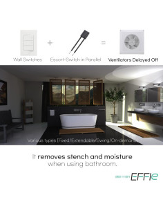 Interruptor de Temporizador DIY Effie ETMX-03A 15-60 Min 2