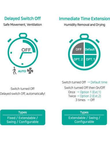 Interruptor de Temporizador DIY Effie ETMX-03A 15-60 Min