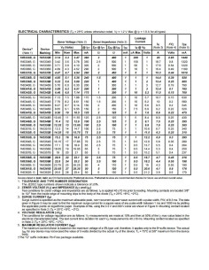 Diodo Zener 7.5V 5W Axial Rizees 20PCS 2