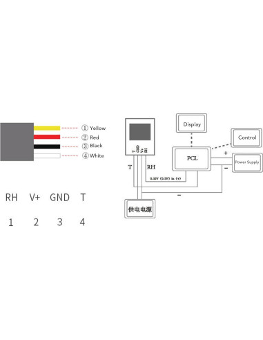 Sensor de Temperatura y Humedad WGFOIP - Rango -40 a 120C