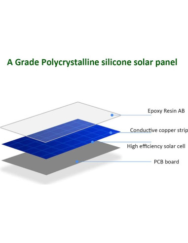 Panel Solar Mini 60x55mm Dream_light 3V 150mA Alta Eficiencia