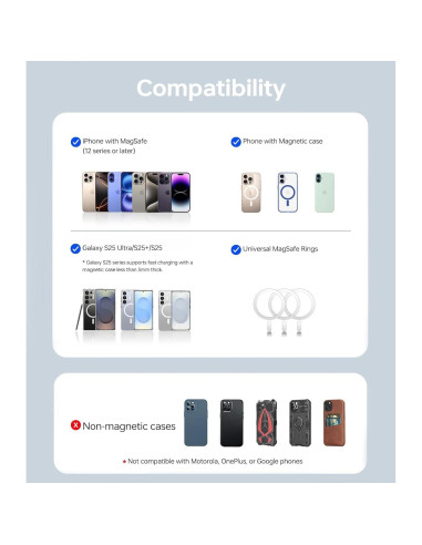 Cargador Portátil Magsafe ULiXWH 5000mAh Carga Rápida Gris