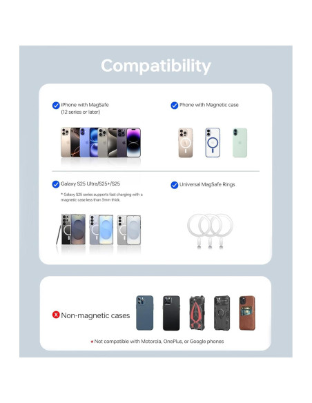 Cargador Portátil Magsafe ULiXWH 5000mAh Carga Rápida Gris