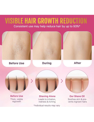 Aceite After Shave Fresa 90 ML - Hidratante y Calmante