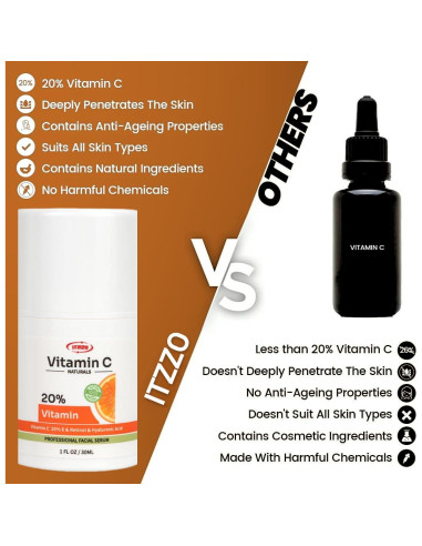 Suero Facial Antienvejecimiento ITZZO 30ml - Vitamina C, Ácido Hialurónico, Retinol
