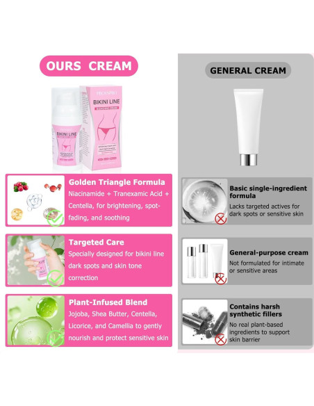 Crema Correctora de Manchas Oscuras Provspro 50g - Ilumina Axilas y Bikini