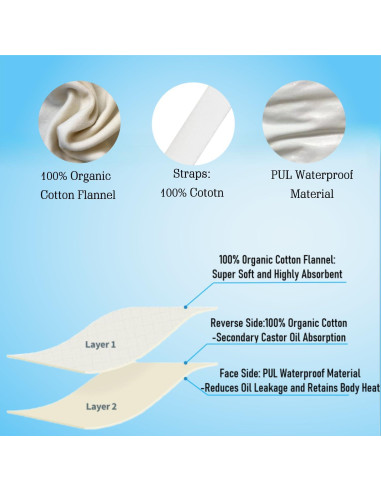 Kit de Compresas de Aceite de Ricino Cogetoro - 4 Piezas Orgánicas