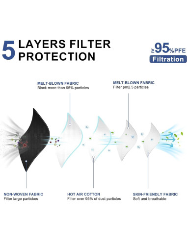 Mascarillas KN95 Negras Adulto - Paquete 100 Unidades 5 Capas