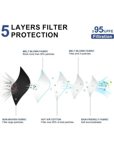 Mascarillas KN95 Negras Adulto - Paquete 100 Unidades 5 Capas