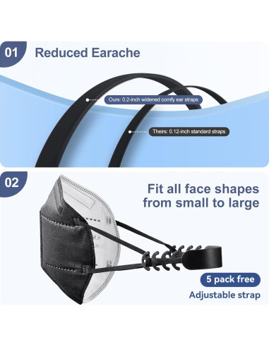 Mascarillas KN95 Negras Adulto - Paquete 100 Unidades 5 Capas