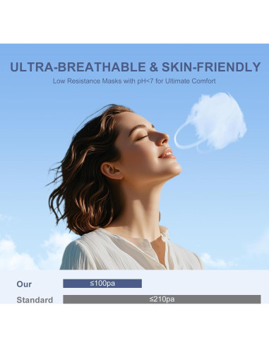 Mascarillas KN95 Negras Adulto - Paquete 100 Unidades 5 Capas