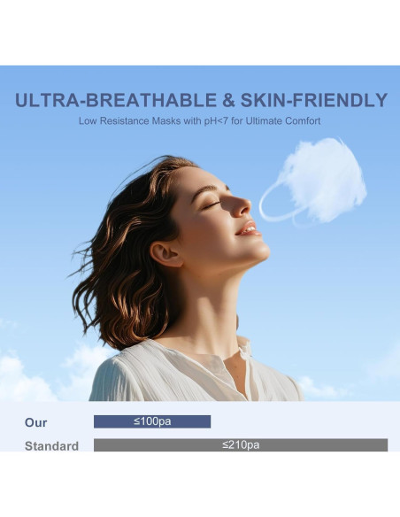 Mascarillas KN95 Negras Adulto - Paquete 100 Unidades 5 Capas