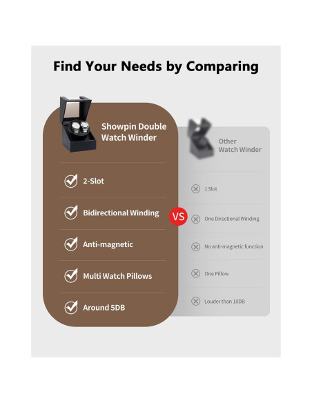 Winder de Reloj SHOWPIN Doble Automático 2 Slots USB Negro