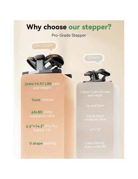 Stepper de Giro Sportsroyals - Ejercitador con Bandas 150kg