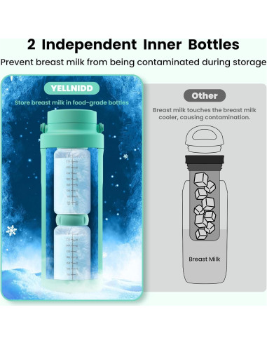 Enfriador de Leche Materna Portátil Yellnidd 650ml 24 Horas