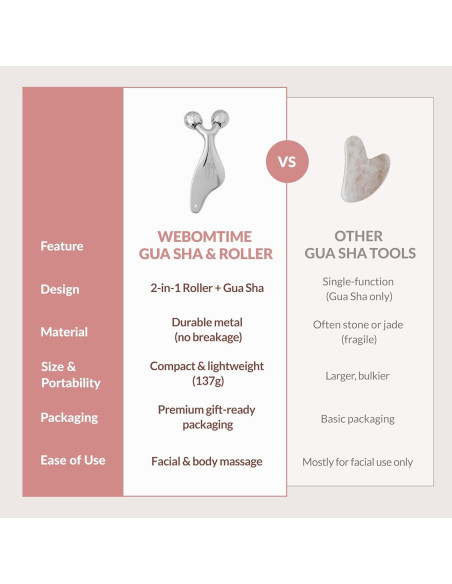 Rodillo Facial 2-en-1 y Gua Sha WEBOMTIME - Masajeador Refrigerante