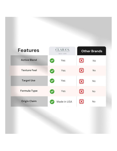 Set de Crema Facial Clara's New York: Retinol, Colágeno y Vitamina E 50ml