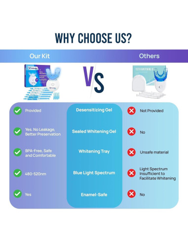 Kit Blanqueamiento Dental Whitebite Pro - 4 Geles + Luz LED