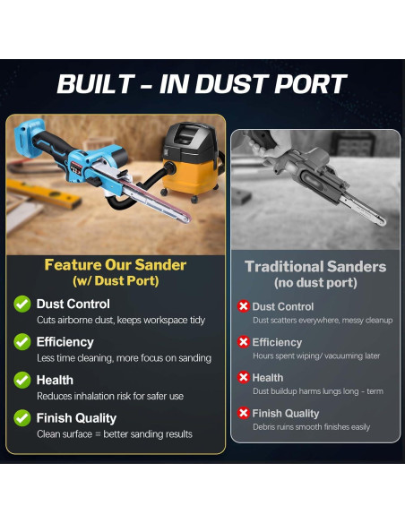 Lijadora de Banda Inalámbrica XIIW 18V Sin Escobillas 6 Velocidades