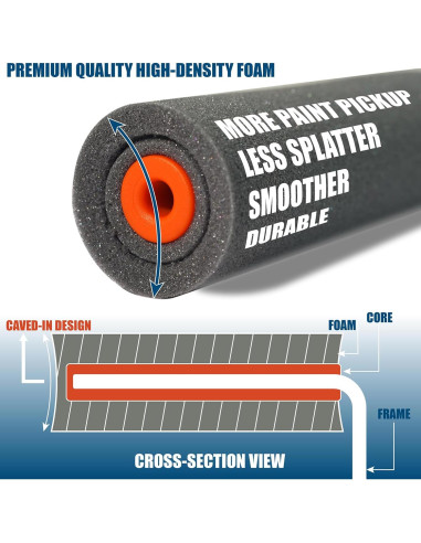 Paquete de 10 Rodillos de Pintura de Espuma 4" Pinstone