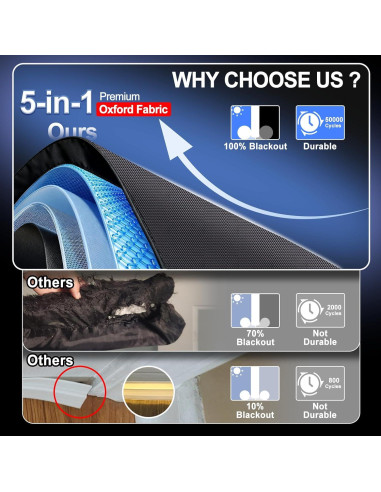 Detenedor de Corrientes de Aire LWZJQ 30-36 Pulgadas Aislante Acústico