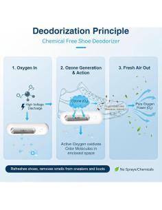 Desodorante de Zapatos Qualirey - Eliminador de Olores 2 Pzs 2