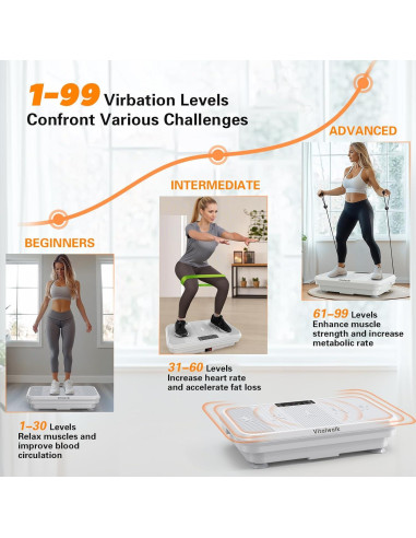 Placa de Vibración VITALWALK 3D para Drenaje Linfático 150 kg
