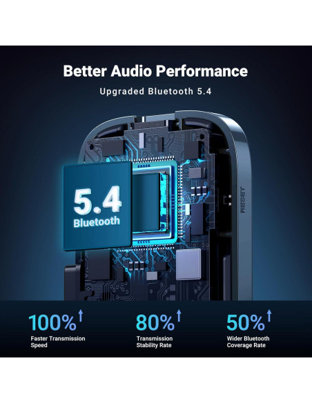 Adaptador Bluetooth UGREEN 5.4 Aux 3.5mm para Coche - 15H Batería