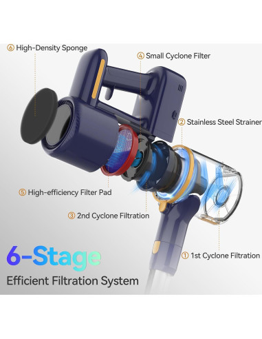 Aspiradora Inalámbrica Powaert N7S 6 en 1 210W 0.77kg