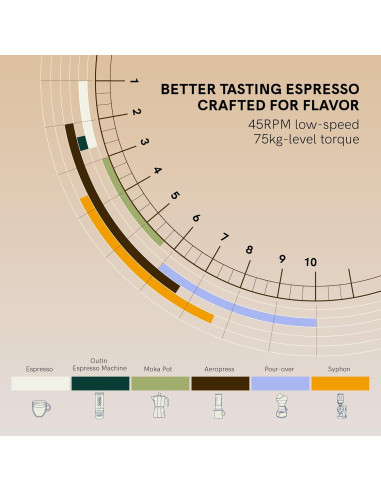 Molinillo de Café Eléctrico Portátil OutIn Fino 28 Ajustes