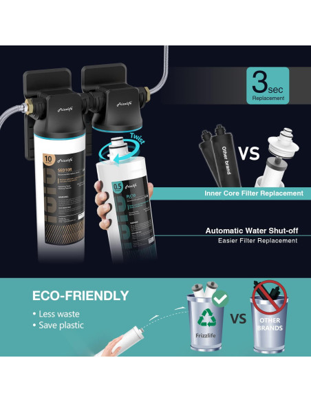 Filtro de Agua Bajo Fregadero Frizzlife DW10 2 Etapas 0.5 Micrones