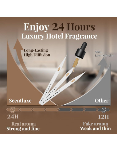 Aceite Difusor ScentLuxe 15mL - Fragancia Inspirada en Baccarat