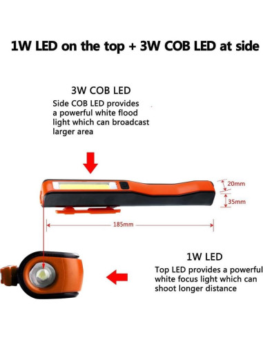 Luz de Trabajo LED COB Recargable Regalo de Lily - 800 Lúmenes