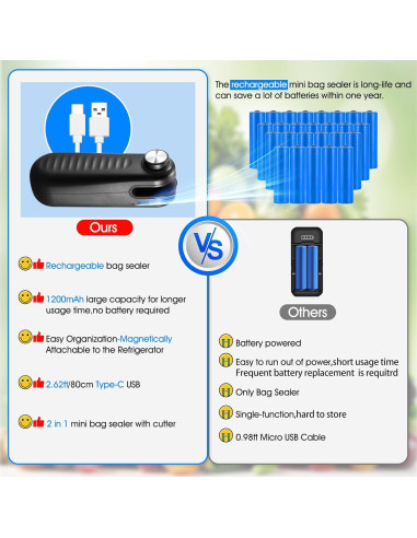 Paquete de 2 Selladores de Bolsas Mini VZZNN Recargables USB-C