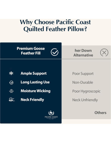 Almohada de Cama Pacific Coast Estándar Plumas de Ganso 1 Paquete