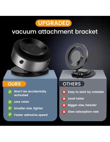 Soporte Magnético para Teléfono de Coche Muuto 360MAG 15W