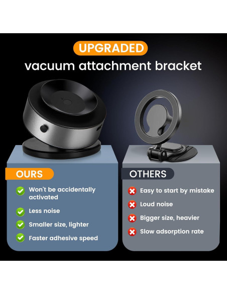 Soporte Magnético para Teléfono de Coche Muuto 360MAG 15W