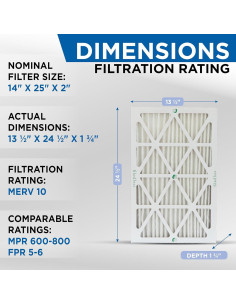 Filtros de Aire Plisados Glasfloss ZL MERV 10 14x25x2 Paquete de 3 2