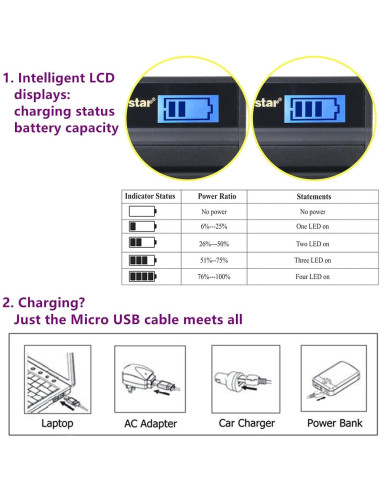 Batería y Cargador USB LCD Kastar para Kodak LB-080